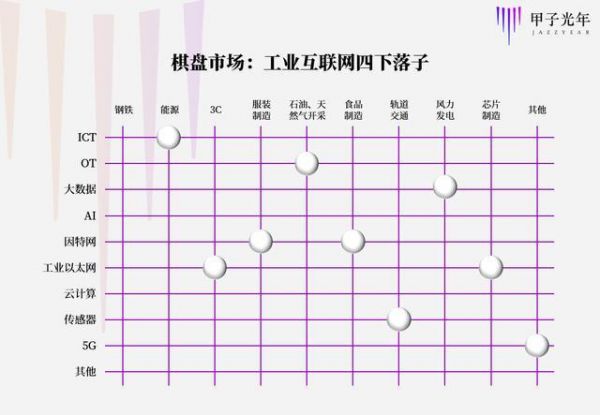 “不就是一卖机床的吗？” 一千个读者，一千个工业互联网