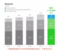 Line变成了腾讯阿里的混血儿