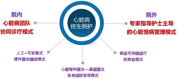 用医生集团来照护基层心脏病患者，「哈特瑞姆」想让“大病不出县”