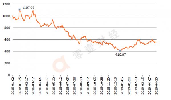 零壹智库重磅发布：中国上市金融科技企业发展报告