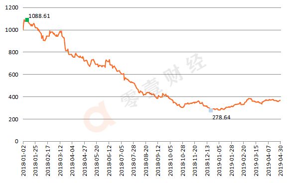 零壹智库重磅发布：中国上市金融科技企业发展报告