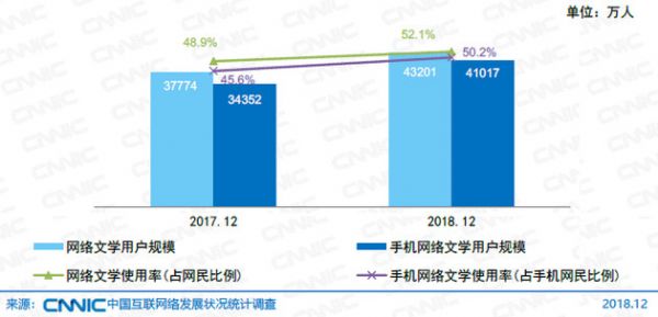 微博上为什么那么多霸道总裁文？背后其实是小说分销江湖的盛衰