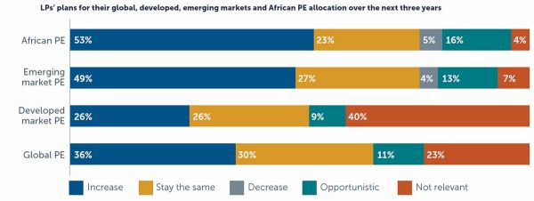 投资非洲的四大关键词