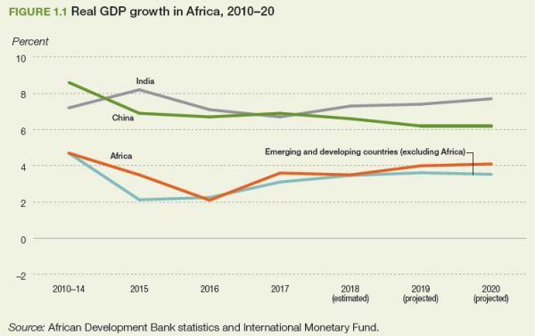 投资非洲的四大关键词
