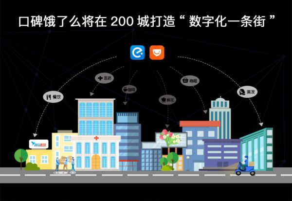 口碑饿了么宣布餐饮全链路数字化体系成型 将在200城打造“数字化一条街”