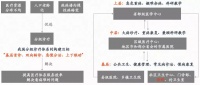 创投观察 | 经营新型诊所“太难了”，但它仍是值得长期持有的资产