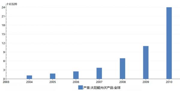 光伏：还有多少个十年能勇敢做热血青年