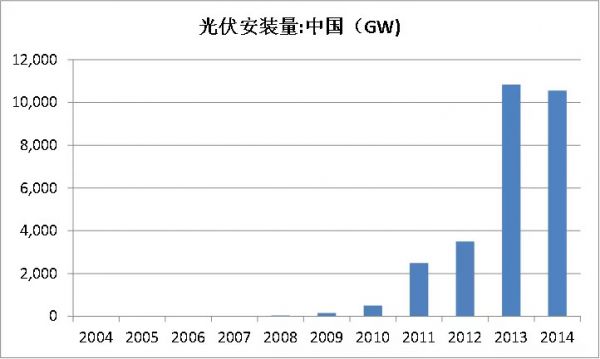 光伏：还有多少个十年能勇敢做热血青年