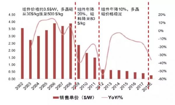 光伏：还有多少个十年能勇敢做热血青年