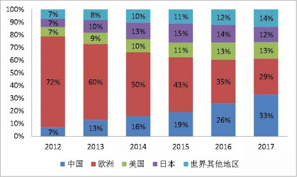 光伏：还有多少个十年能勇敢做热血青年