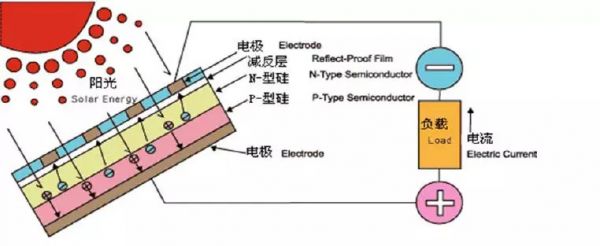 光伏：还有多少个十年能勇敢做热血青年