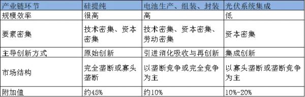 光伏：还有多少个十年能勇敢做热血青年