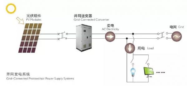 光伏：还有多少个十年能勇敢做热血青年