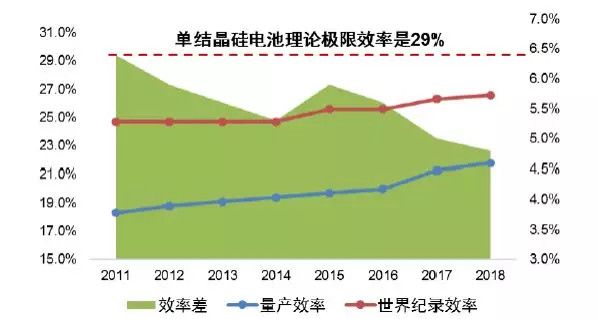 光伏：还有多少个十年能勇敢做热血青年