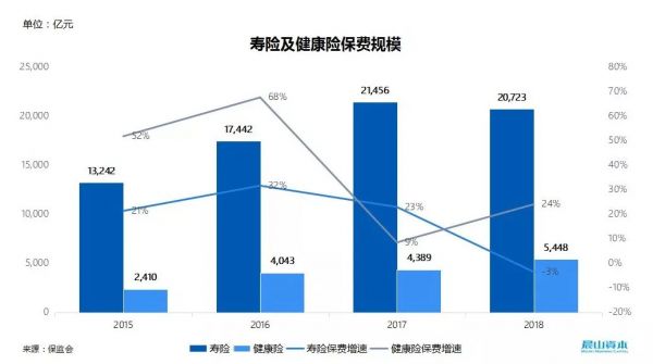 医疗保险创新：需要的不仅是数据