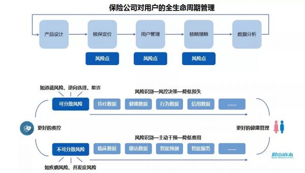 医疗保险创新：需要的不仅是数据