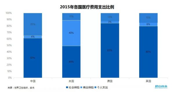 医疗保险创新：需要的不仅是数据