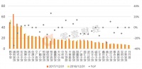 透视33家新三板小贷公司财报：仅1家营收过亿，有公司不良率达63%