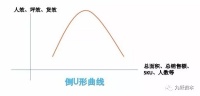 重资产扩张：为什么规模越大越不赚钱？