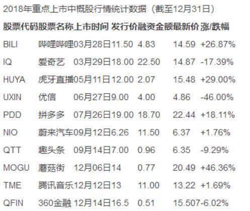 快IPO时代：互联网的疯狂与迷茫