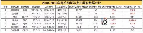 快IPO时代：互联网的疯狂与迷茫