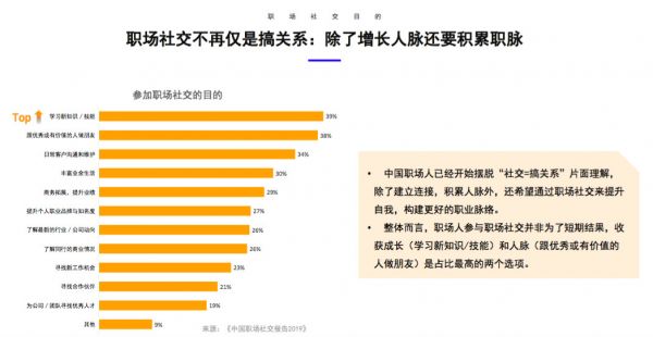 觉得职场社交是负担吗？这份报告让你知道60后到90后的社畜都是怎么过的