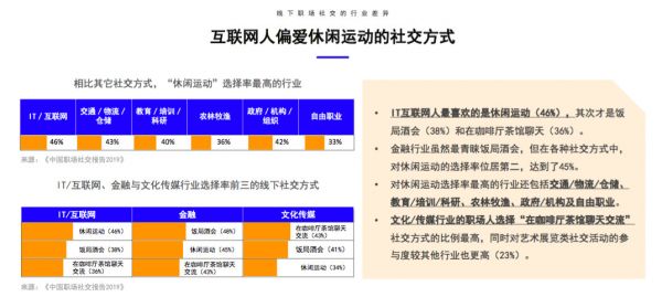 觉得职场社交是负担吗？这份报告让你知道60后到90后的社畜都是怎么过的