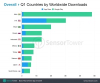 出海日报 | 印度成为2019年Q1移动端App安装量最多的国家；执御与中外运签约，拓展深化战略合作