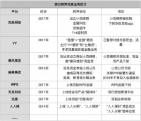 一批跨界消费金融的玩家正在撤退