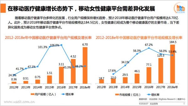 三四线女性健康发展史