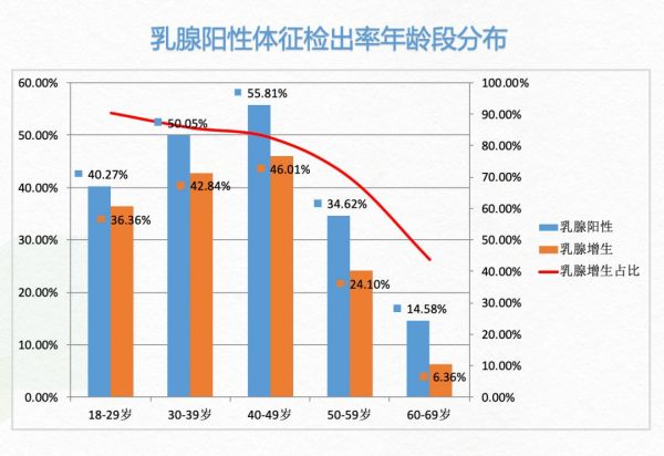 三四线女性健康发展史