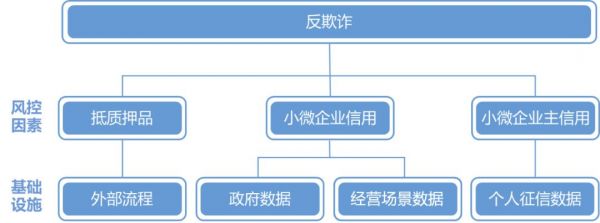 《中国小微金融行业报告》发布，为你解读核心要点