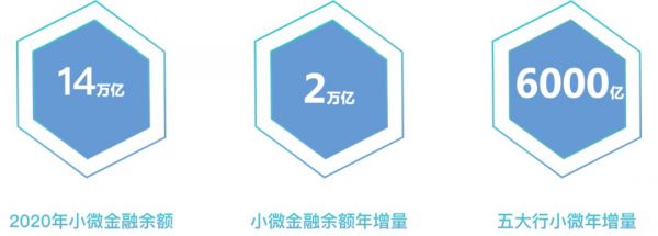 《中国小微金融行业报告》发布，为你解读核心要点