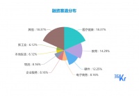 创投周报 Vol.18 |为外卖提供佐餐、管理空巢老人健康、改变职场教育方式为本周主题；以及10家有意思的新公司