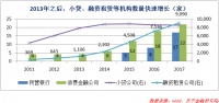 金融业的底层逻辑变了