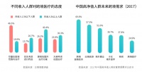 融资合伙人入围项目 | 与阿里健康、京东、飞猪合作，「优鲸健康」想把境外医疗资源带给国内用户