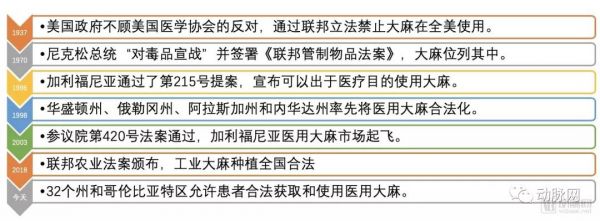 经历封杀、解锁、涨停，医用大麻还有下一季吗？