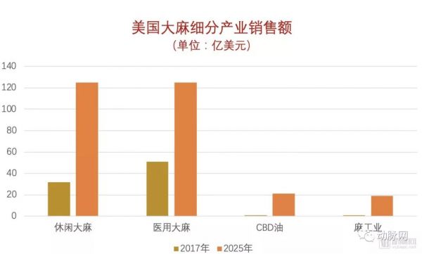 经历封杀、解锁、涨停，医用大麻还有下一季吗？