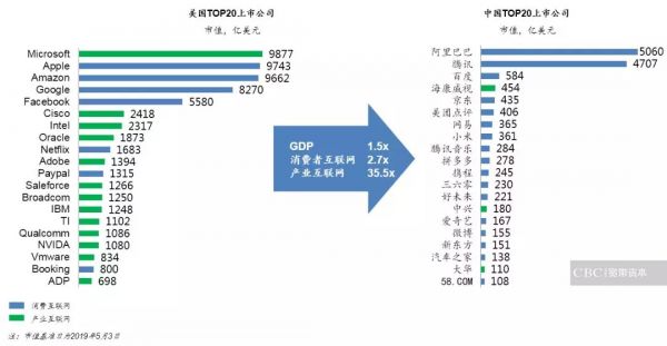 宽带资本刘唯：产业互联网投资策略及思考