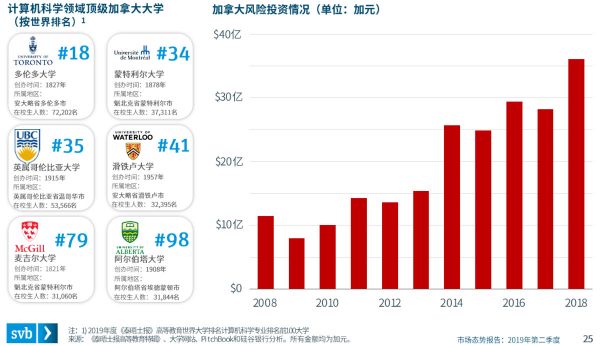 硅谷银行发布《2019年第二季度市场态势报告》