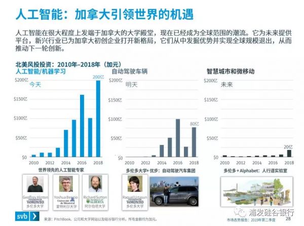 硅谷银行发布《2019年第二季度市场态势报告》