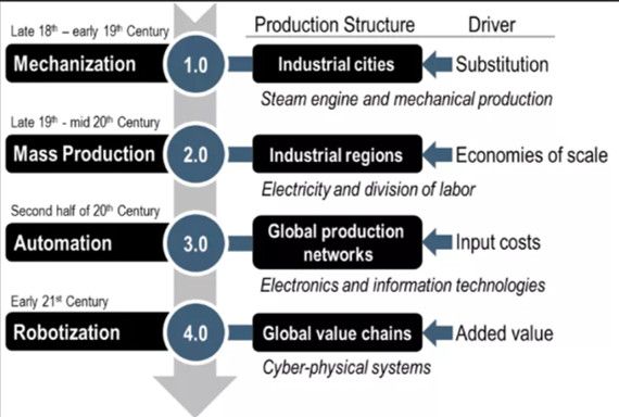 印度学者：第四次工业革命定义未来，这是印度的伟大机遇