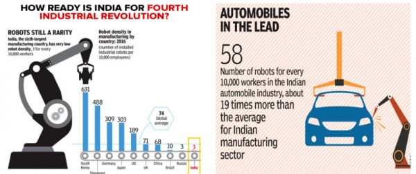 印度学者：第四次工业革命定义未来，这是印度的伟大机遇