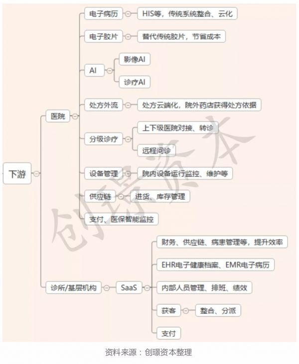 浅淡医疗信息化