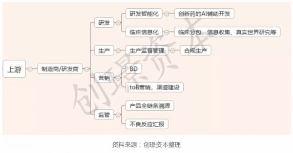 浅淡医疗信息化