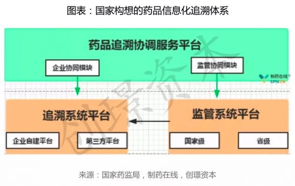 浅淡医疗信息化