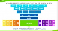 融资合伙人入围项目 | 以C端为核心做教育SaaS产品？「闪宝科技」将打通亲子全域数据