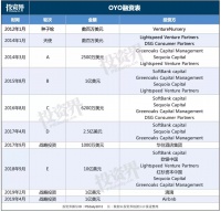 疯狂的OYO，在中国最终选择了低头