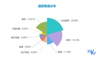 创投周报 Vol.19 | 用物联网解决安全问题、为企业提供360°全景VR直播整套解决方案、数据中台技术为本周主题；以及10家有意思的新公司