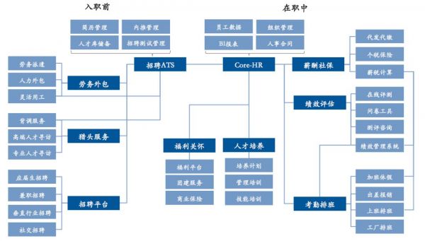 2019年通用行业企业服务投资分析